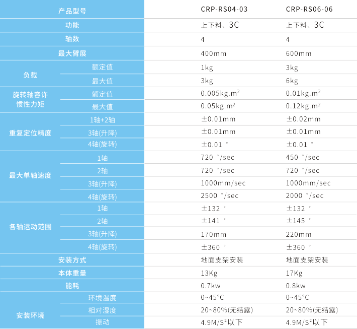 本體技術指標.png